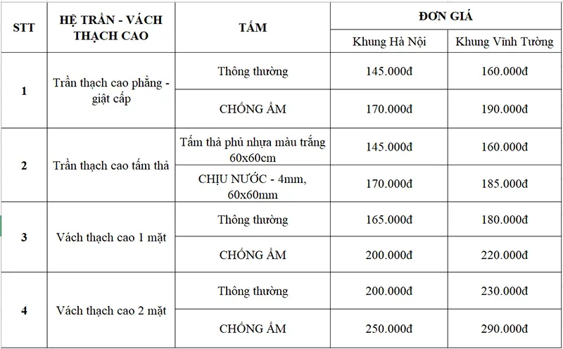Báo Giá Làm Mới Trần Vách Thạch Cao Tại Hà Nội