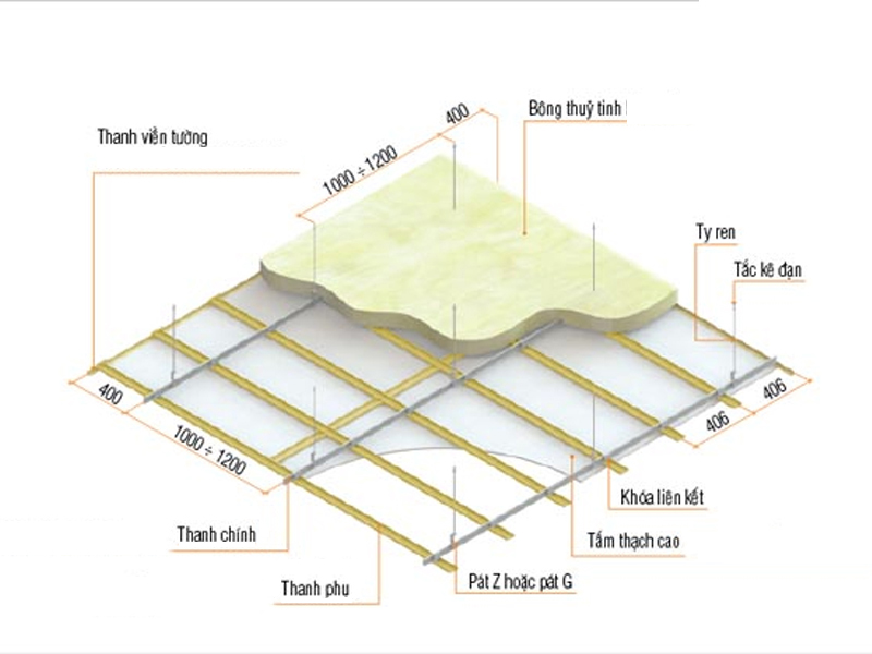 Cấu Trúc Trần Thạch Cao Cách âm