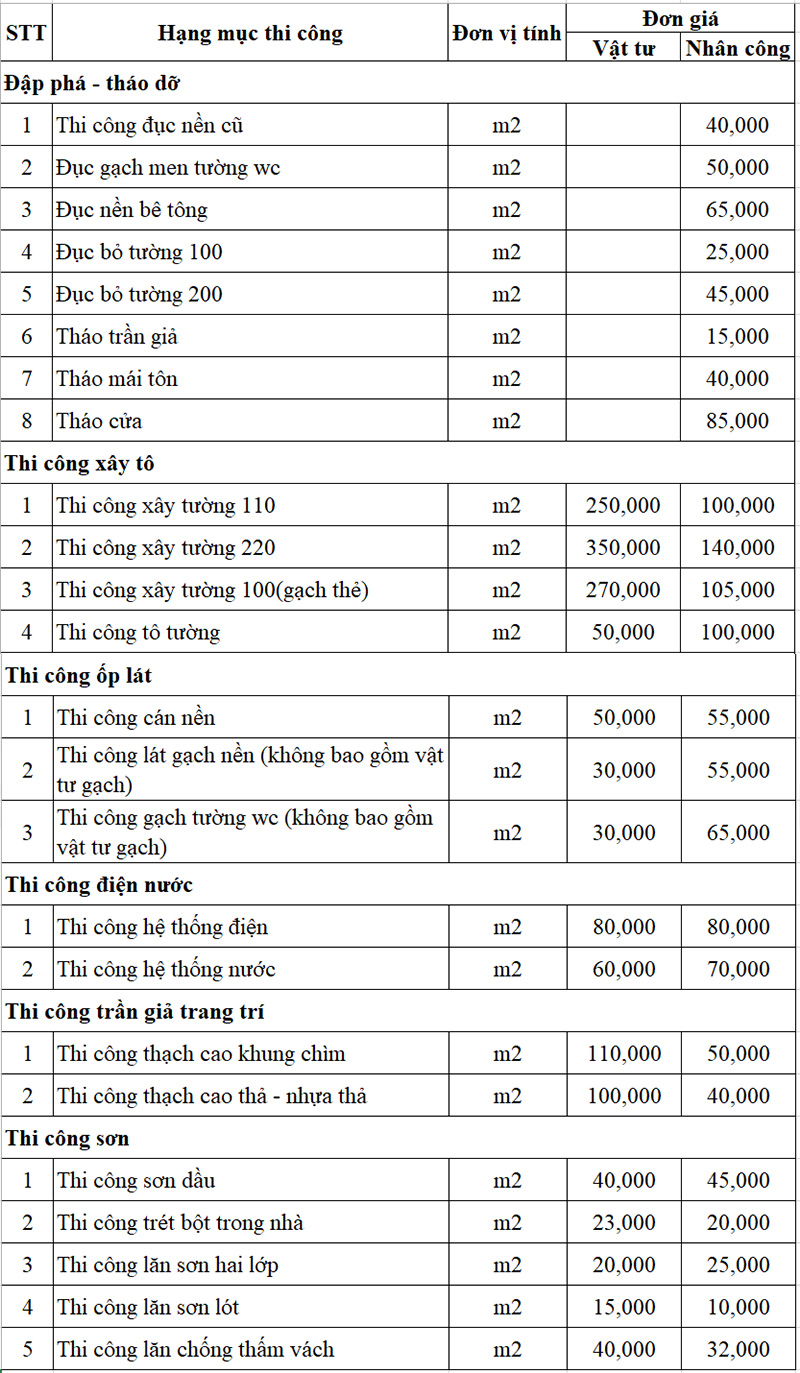 Bảng-giá-sửa-nhà-vệ-sinh