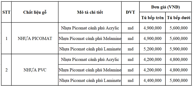 bảng-giá-tủ-bếp-nhựa