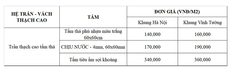 Gia Tran Thach Cao Tha Tai Ha Noi