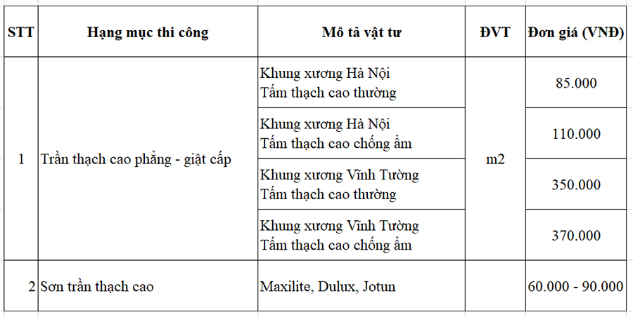 Bảng Giá Trần Thạch Cao Phẳng Hoàn Thiện