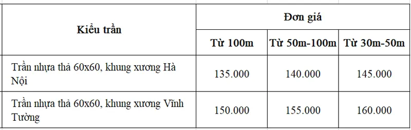 Báo Giá Trần Nhựa Thả 60x60 Hoàn Thiện Tại Hà Nội