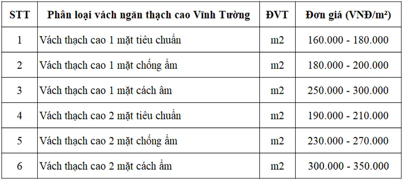Giá Vách Thạch Cao Vĩnh Tường Bao Nhiêu Tiền 1m2