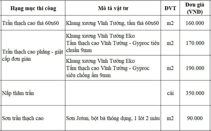 Mẫu Báo Giá Công Trình Thi Công Thạch Cao Tại Hà Nội