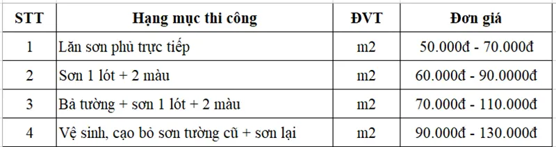 Bảng đơn Giá Sơn Lại Căn Hộ Chung Cư 70m2 Tại Hà Nội