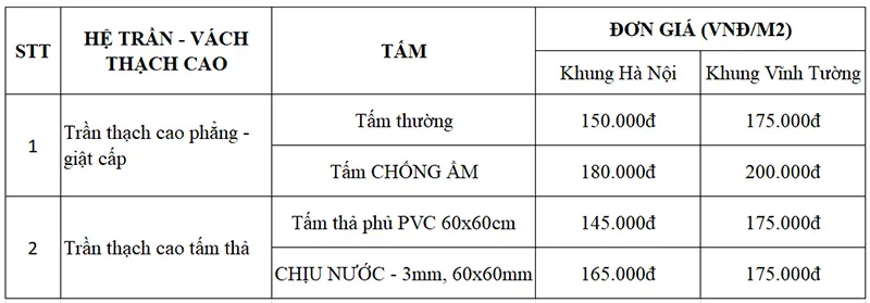 Giá Trần Thạch Cao Văn Phòng Bao Nhiêu Tiền 1m2