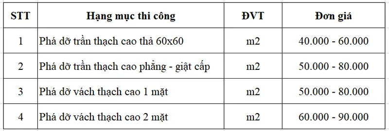 Bảng Giá Tháo Dỡ Trần Thạch Cao