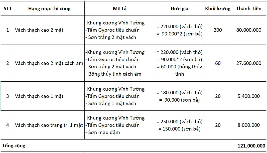 Báo Giá Thi Công Vách Thạch Cao Hoàn Thiện Cho Công Trình Thực Tế