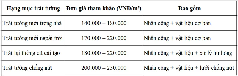 Bảng Giá Trát Tường Nhà Theo M2 Tại Hà Nội
