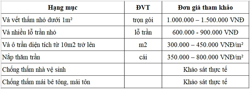 Thành Kính Báo Giá Sửa Chữa Vá Trần Thạch Cao Tại Hà Nội