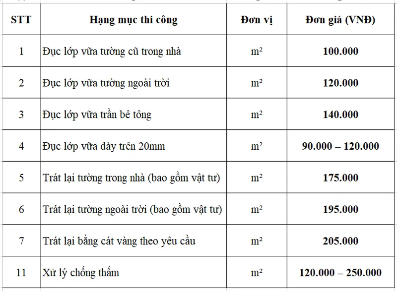 Bảng Giá đục Vữa Tường Cũ, Trát Lại Tường Mới Tại Hà Nội