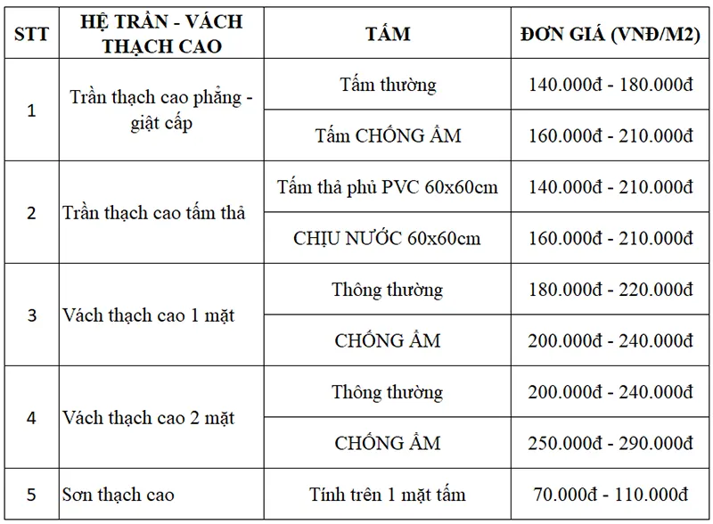 Bảng Giá Làm Trần Thạch Cao Chung Cư